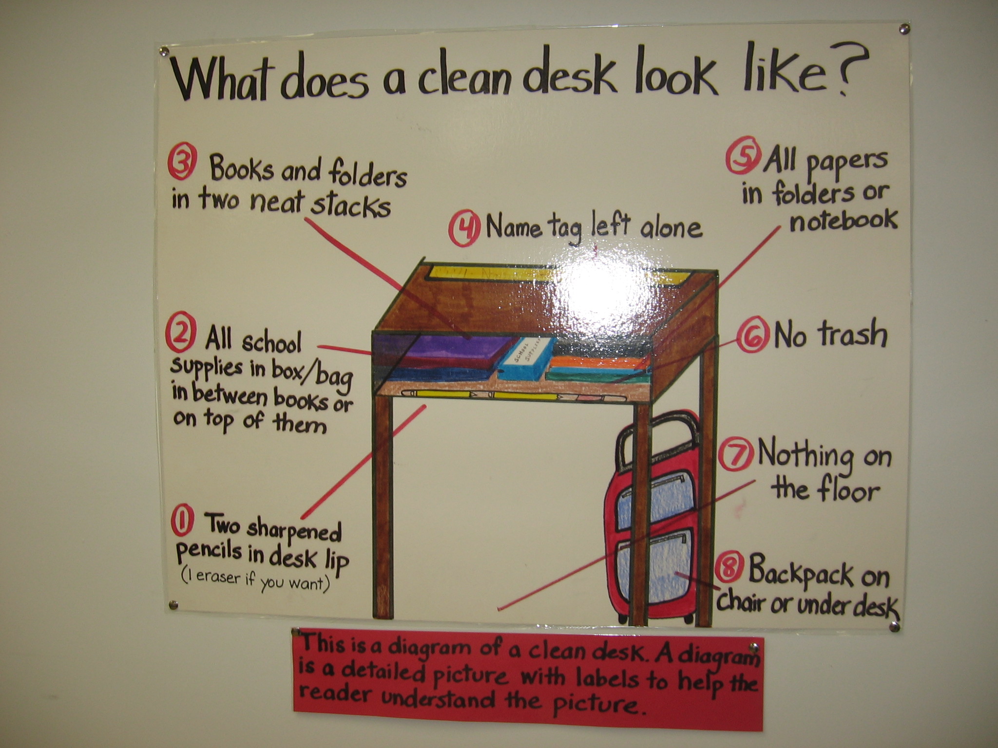 Truth For Teachers The Clean Desk Diagram