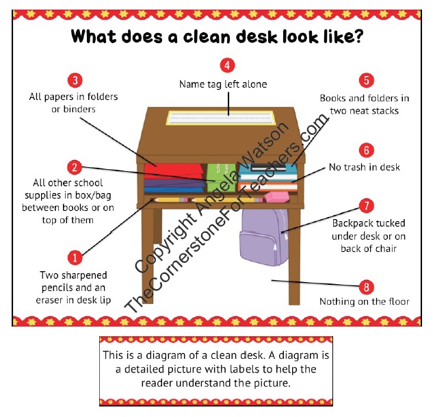 clean-desk-diagram1