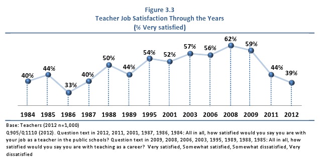 thesis on teacher job satisfaction