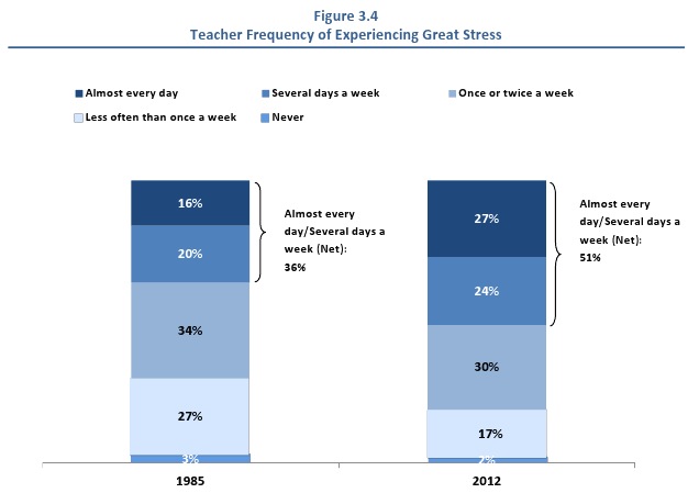 teacher-stress