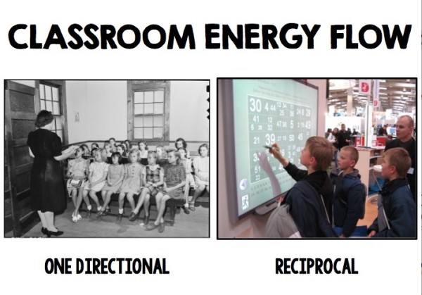 How to be unshakeable in your enthusiasm for teaching | Classroom Energy Flow