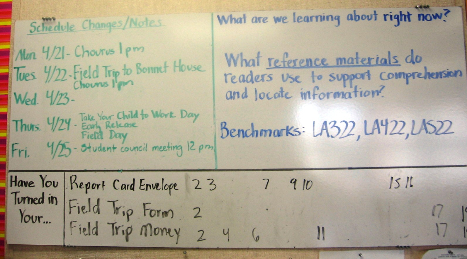 Later, I combined the “Have You Turned In Your…” section with our daily schedule notes and reading benchmark display.