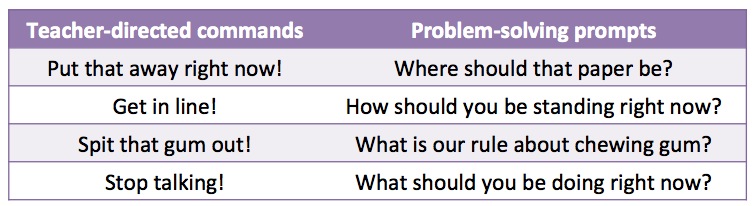8 ways to redirect off-task behavior without stopping your lesson: using questions that prompt kids to self-correct
